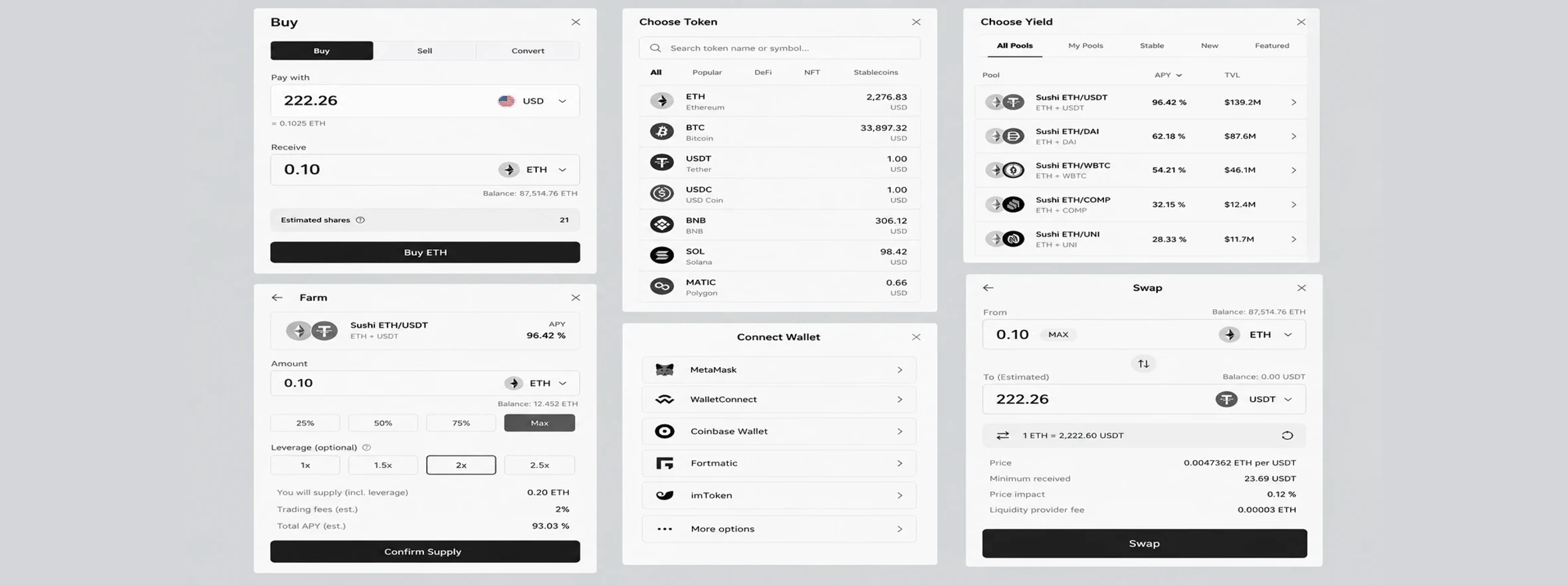Process visual