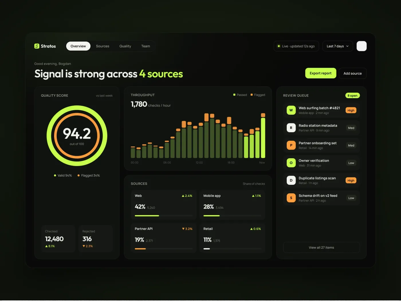 Nimbus — cover image